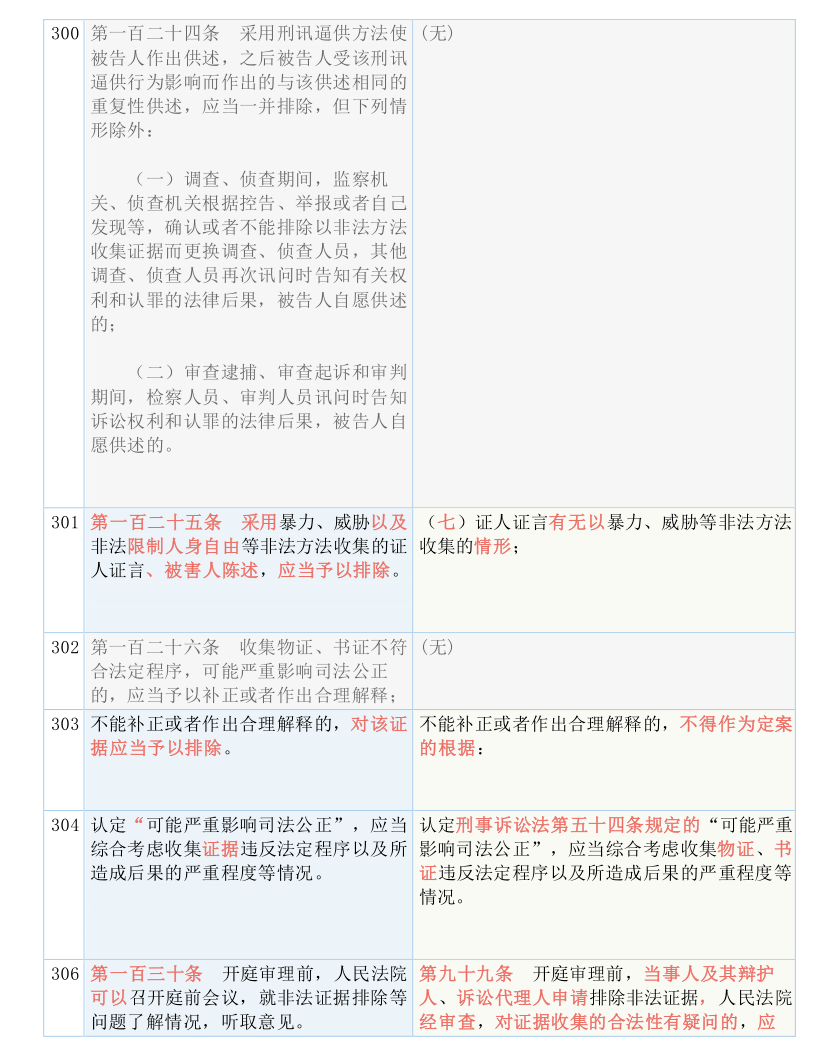 新奥精准资料免费大全?词语释义解释落实