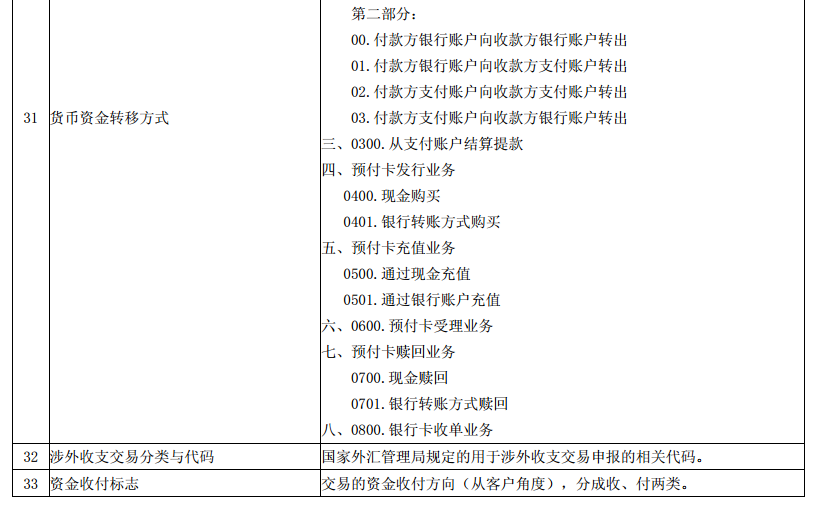 前沿 第62页