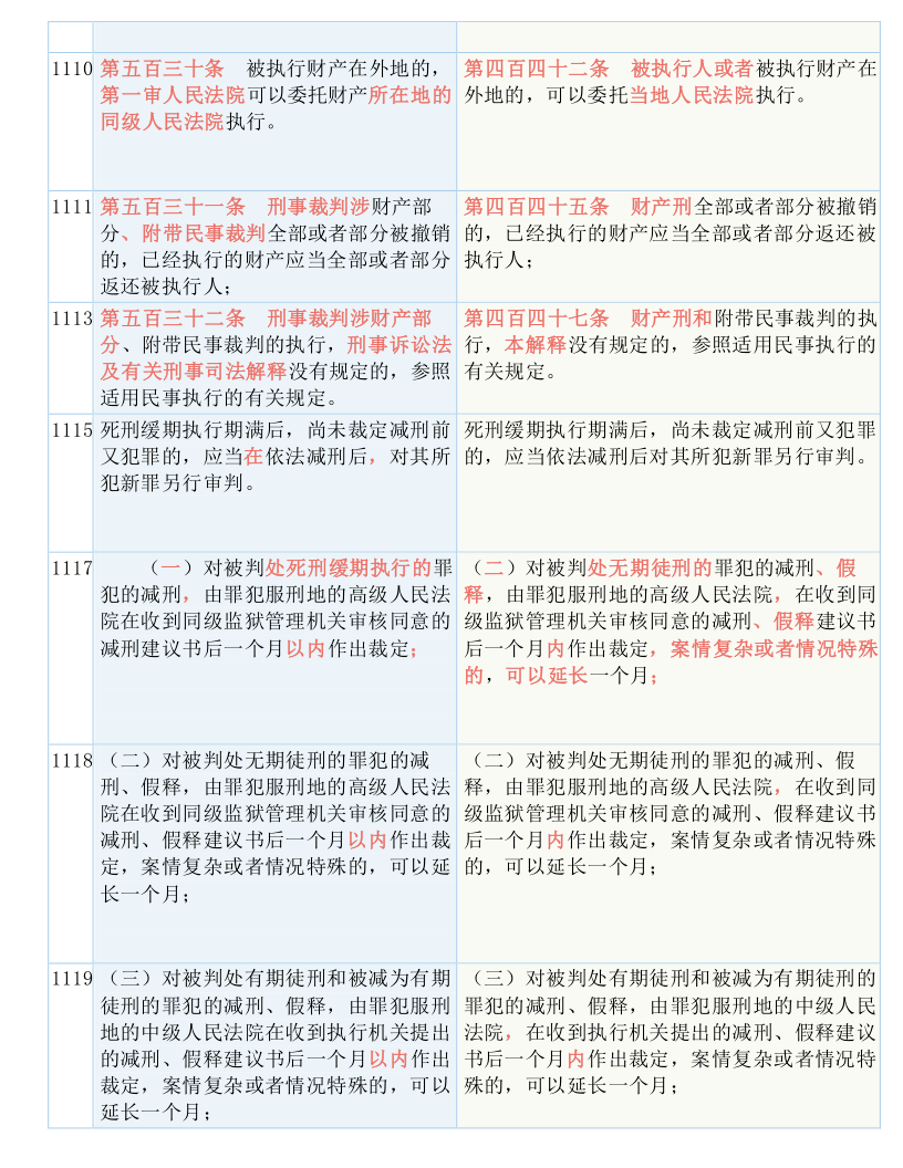 新澳门管家婆资料。实用释义解释落实