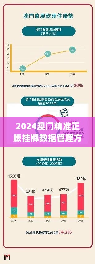 新澳门免费挂牌大全2025年。实用释义解释落实