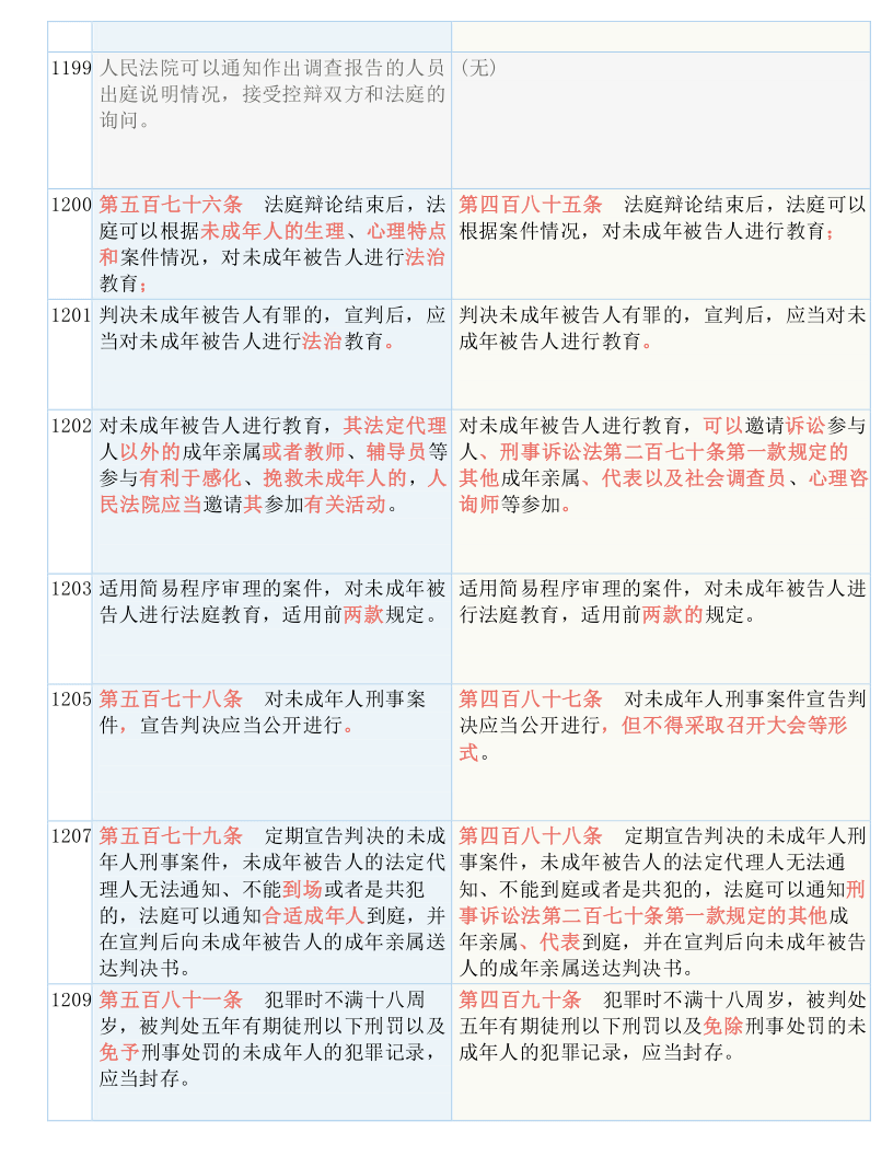 3肖6码三肖六码免费公开亮点。词语释义解释落实